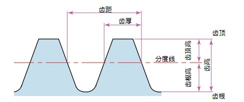 齒條齒輪參數示例圖 齒條齒輪參數示例圖