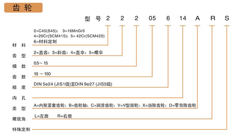 高精度直齒輪產品型號說明