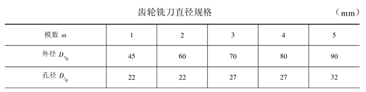 齒輪銑刀直徑規格 齒輪銑刀直徑規格
